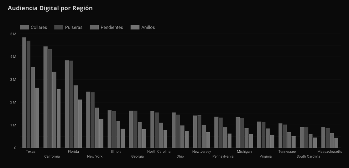 Market Chart